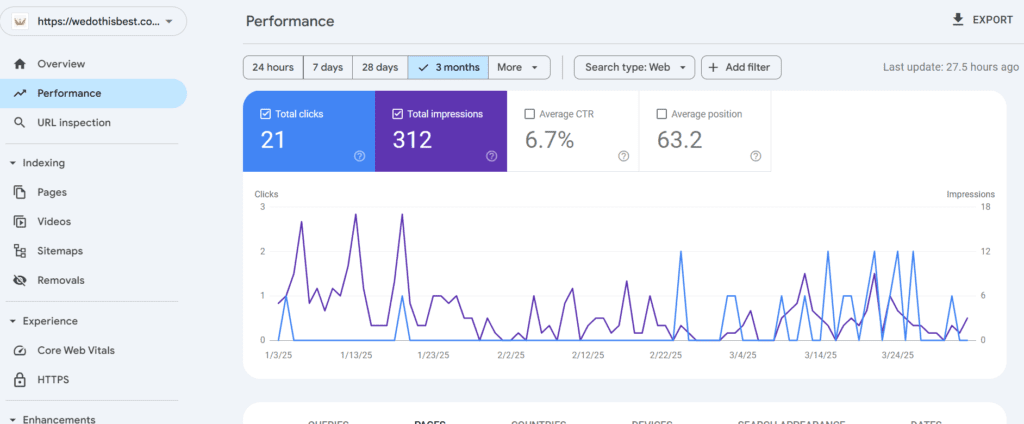 google search console graph